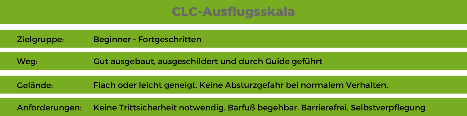 CLC-Ausflugsskala